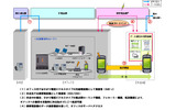 IP対応ビジネスホンの内線電話機としての利用イメージの画像