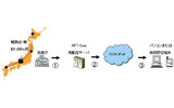 サービスイメージの画像