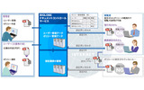 ドキュメントコントロールサービス運用イメージの画像