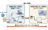 「PLC-ET/MY-G54-S」の使用例の画像