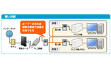 「PLC-ET/MY-R-S」の使用例の画像