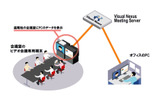 Visual Nexusのサービスイメージの画像