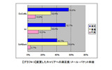 MNP後パケット満足度の画像