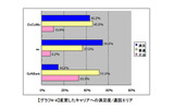 MNP後エリア満足度の画像