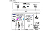 システムの構成の画像