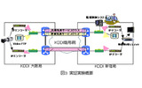 実証実験概要の画像