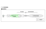 NNIの概念図の画像