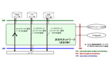 SNIの概念図の画像