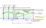 UNIの概念図の画像