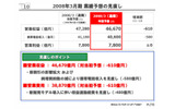 2008年3月期業績予想の見直しの画像