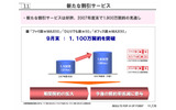 新たな割引サービスの画像