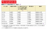ベーシックコース料金表の画像