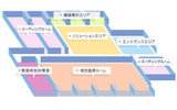 CSCの見取り図の画像
