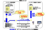 利用イメージの画像