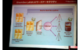 BlackBerryのネットワークアーキテクチャーの画像