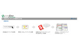 IdeaExchangeのサービスイメージの画像