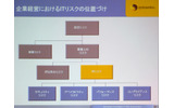 企業におけるリスクの分類の画像