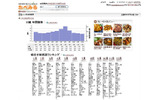 「カレー」と組み合わせて検索された「食材」についての月間ランキング結果の画像