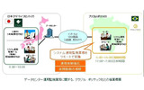 データセンター運用監視業務に関する、ブラジル　ポリテック社との協業概要の画像