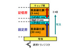 新型MTJ（Magnetic Tunneling Junction）素子の素子構造の画像