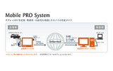 「Mobile PRO」の概念図の画像