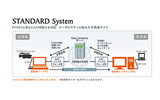 「STANDARD」の概念図の画像
