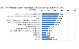 SNSの利用が減った／減らそうと思う理由としてあてはまるものを全てお選びくださいの画像