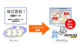 インターネット配信型地図サービス「プロアトラスオンライン」の概念図の画像