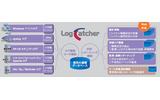 LogCatcherの特徴の画像