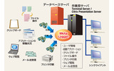 Meta Loggerの概念図の画像