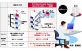 医療機関での利用形態の画像