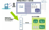 サービスイメージ図の画像