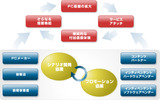 WDLCの活動概要のイメージ図の画像