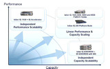 “Isilon IQ”製品ファミリの画像
