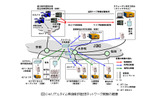 4Kリアルタイム映像制作配信ネットワーク実験の概要の画像