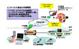 IP電話化ソリューションのサービスイメージの画像