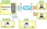 システム構成図の画像