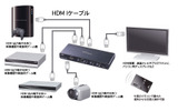 使用例の画像