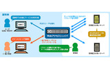 「Webアクセスシェイパ」の運用例の画像