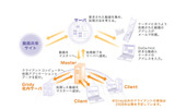 グリッディ・ドーガのサービスイメージの画像