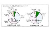 調査結果グラフの画像