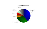 FTTH契約数回線事業者別シェアの画像