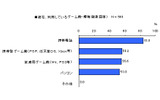 ゲーム機としてのケータイ所有率の画像