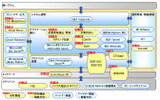 「AP＠PLAT-u」が提供する商品例の画像