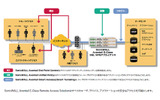 「SonicWALL Aventail E-Class SSL VPN」の機能概念図の画像