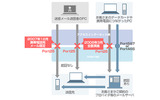 「Outbound Port 25 Blocking」の主な内容の画像