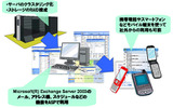 P-BERRYのサービスイメージの画像