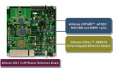 「AR8316」の評価ボードの画像