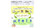 無線LANを取り巻く環境とWi-Fineのコンセプトの画像