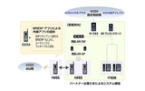 「OFFICE FREEDOM」の画像